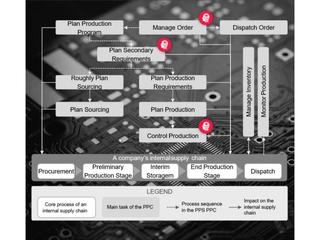 Bài 3 –  Lập Kế Hoạch (Content Plan) bằng AI